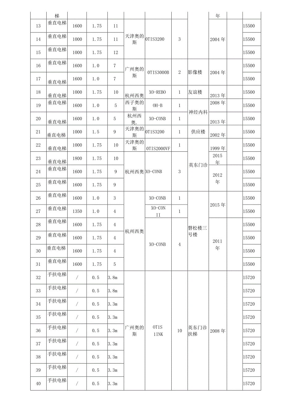 第一部分、用户需求书.docx_第3页