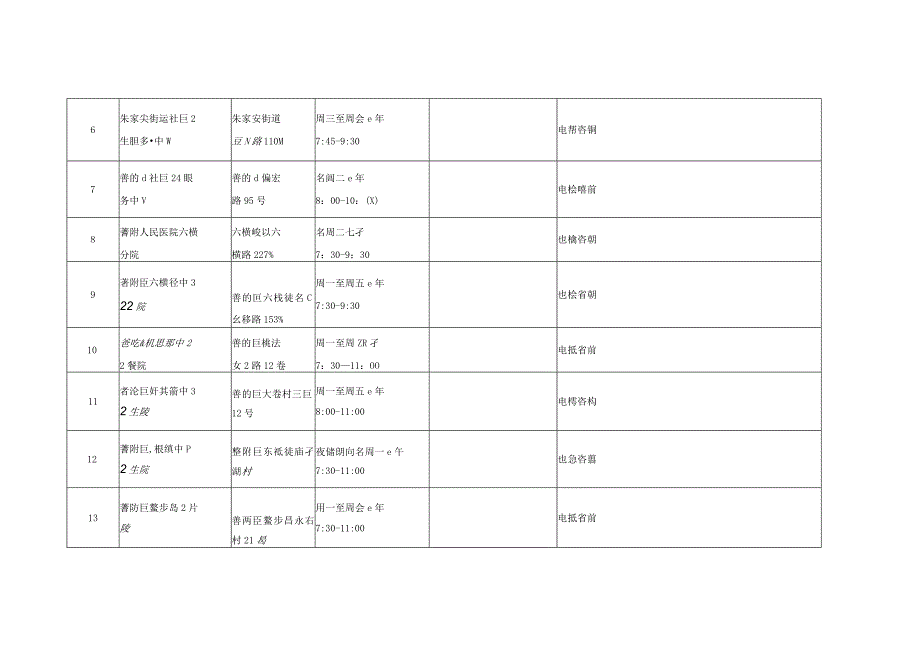 舟山市食品行业从业人员健康证明办理点信息汇总表.docx_第2页