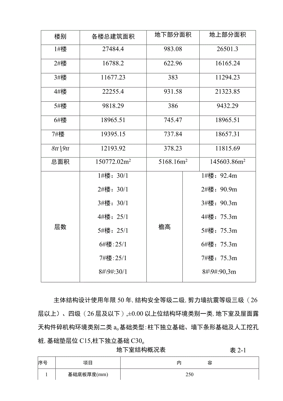 模板专项施工方案.docx_第2页