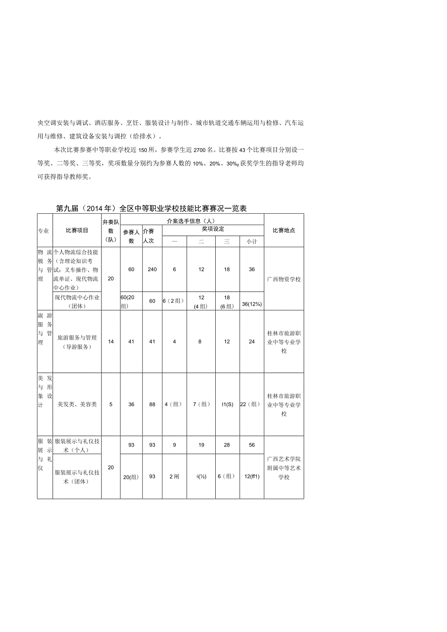 第九届2014年全区中等职业学校技能比赛比赛指南.docx_第3页