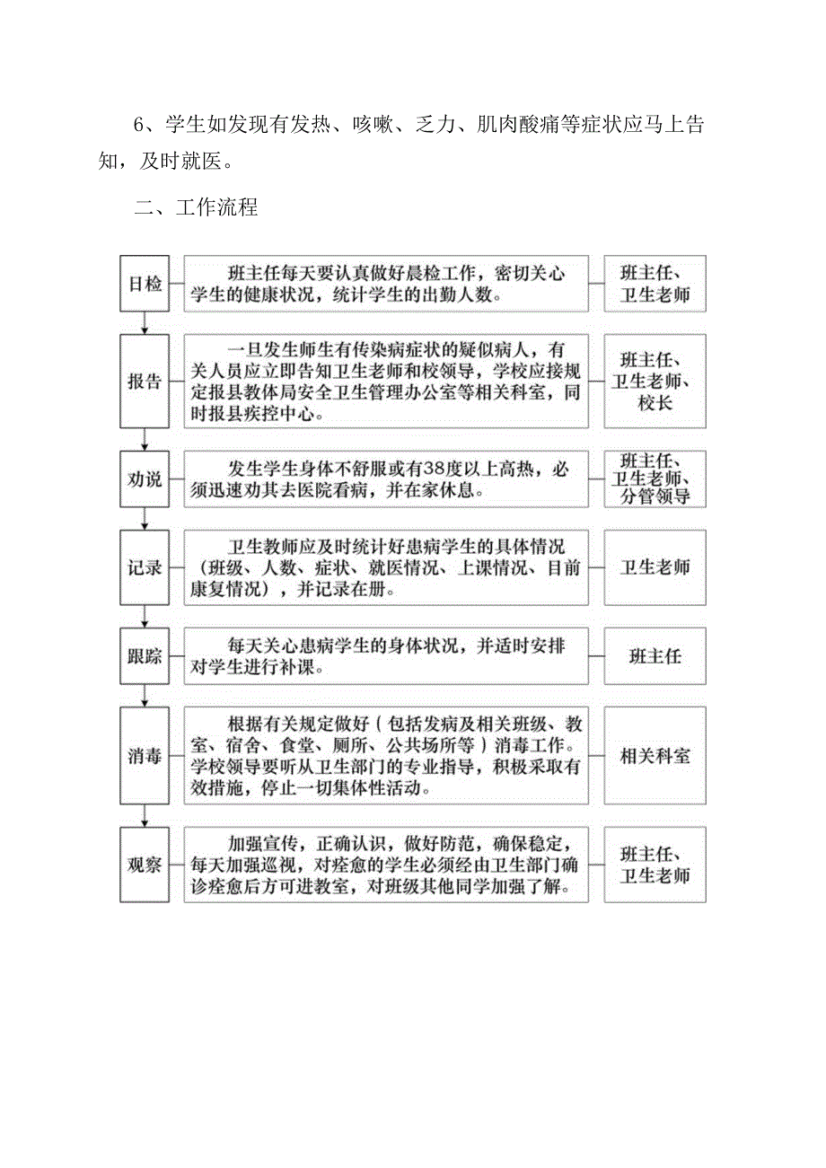 福禄坪小学传染性疾病处理应急预案.docx_第2页