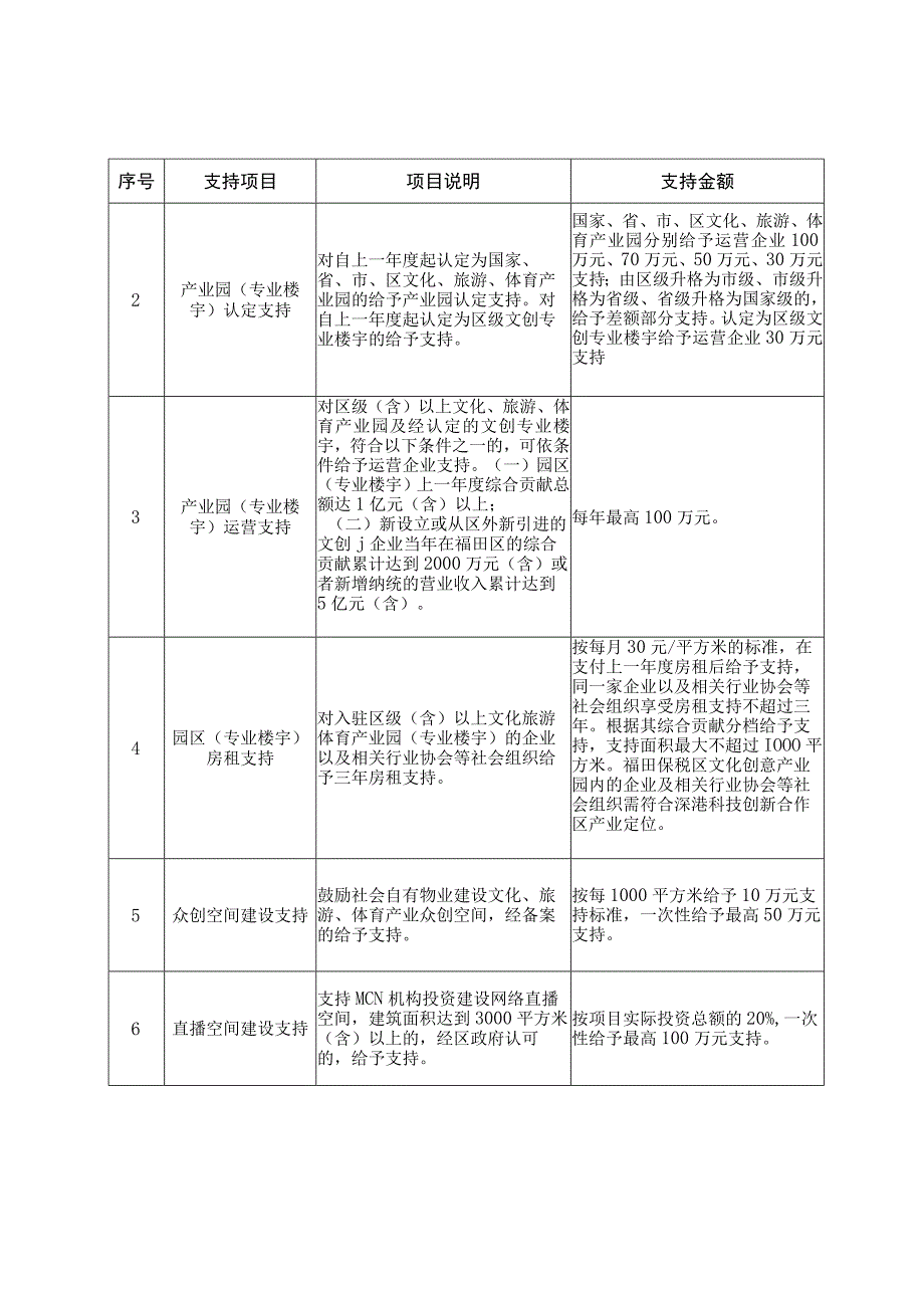 深圳市福田区支持文化旅游体育产业发展若干政策申请指南.docx_第2页