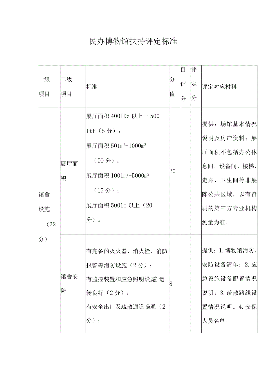 民办博物馆扶持评定标准.docx_第1页