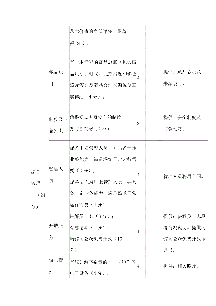 民办博物馆扶持评定标准.docx_第3页