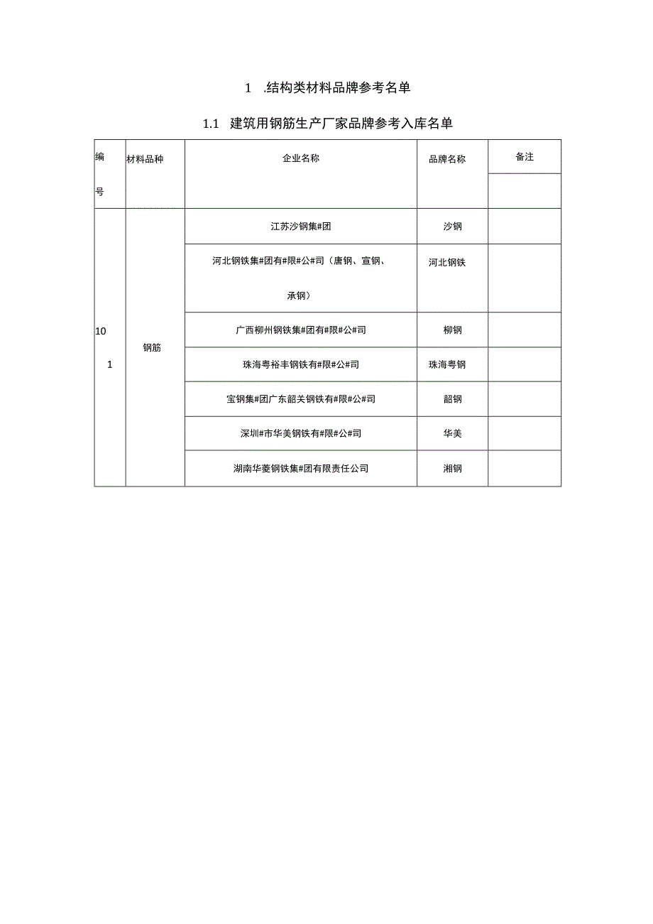 深圳工务署品牌库2019年全部整合版本1.docx_第3页