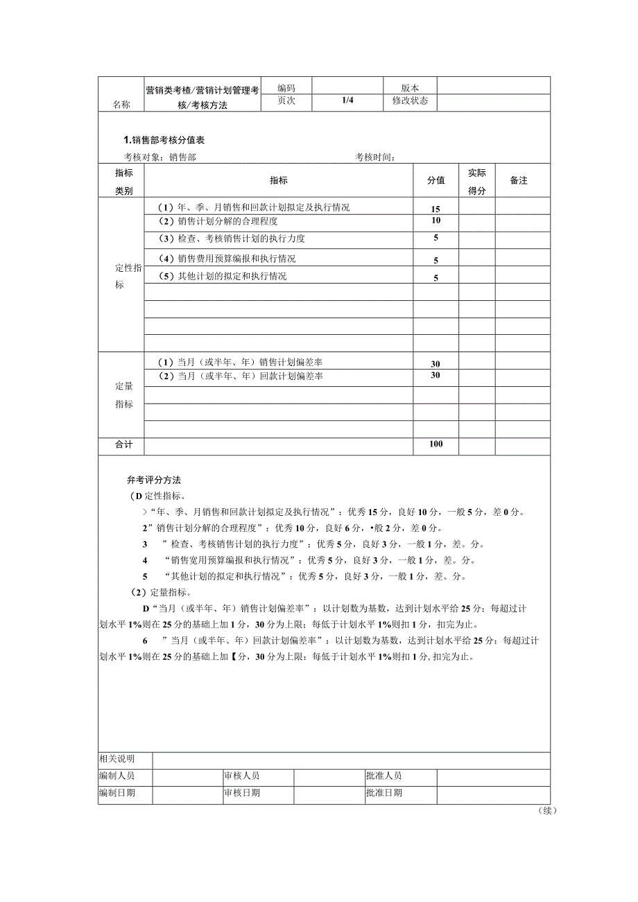 营销计划管理考核.docx_第1页