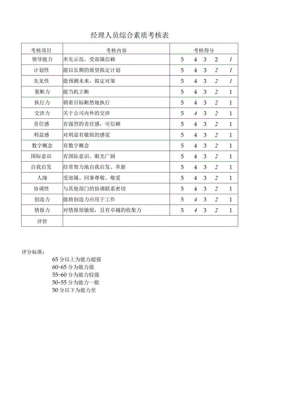 经理人员综合素质考核表.docx_第1页