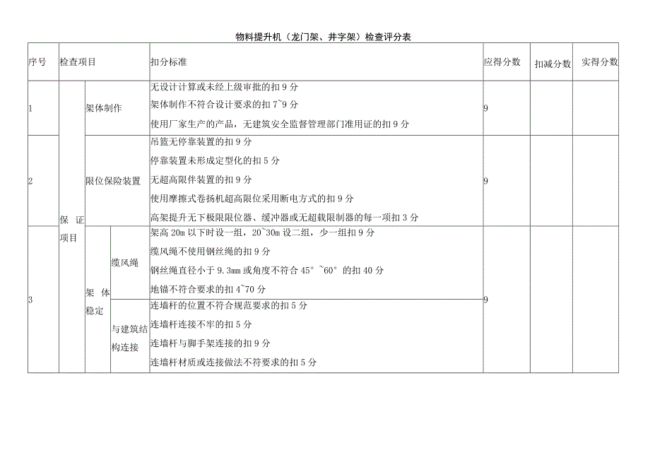 物料提升机（龙门架、井字架）检查评分表.docx_第1页