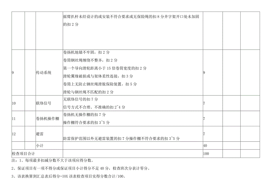 物料提升机（龙门架、井字架）检查评分表.docx_第3页