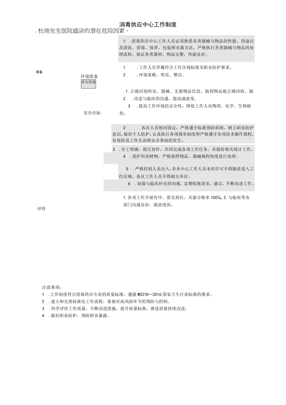 消毒供应中心工作制度.docx_第1页