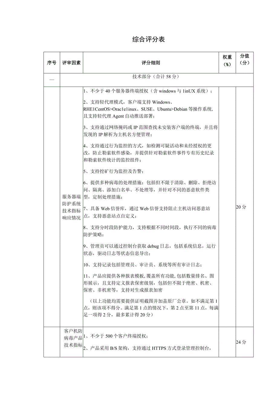 综合评分表.docx_第1页