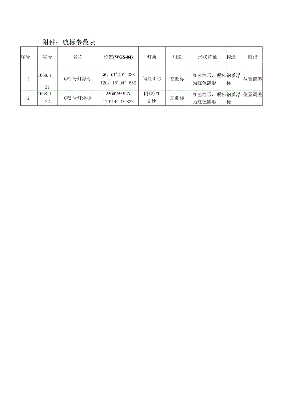 航标参数表.docx_第1页