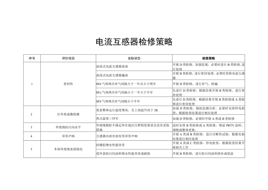 电流互感器检修策略.docx_第1页