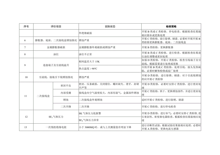 电流互感器检修策略.docx_第2页