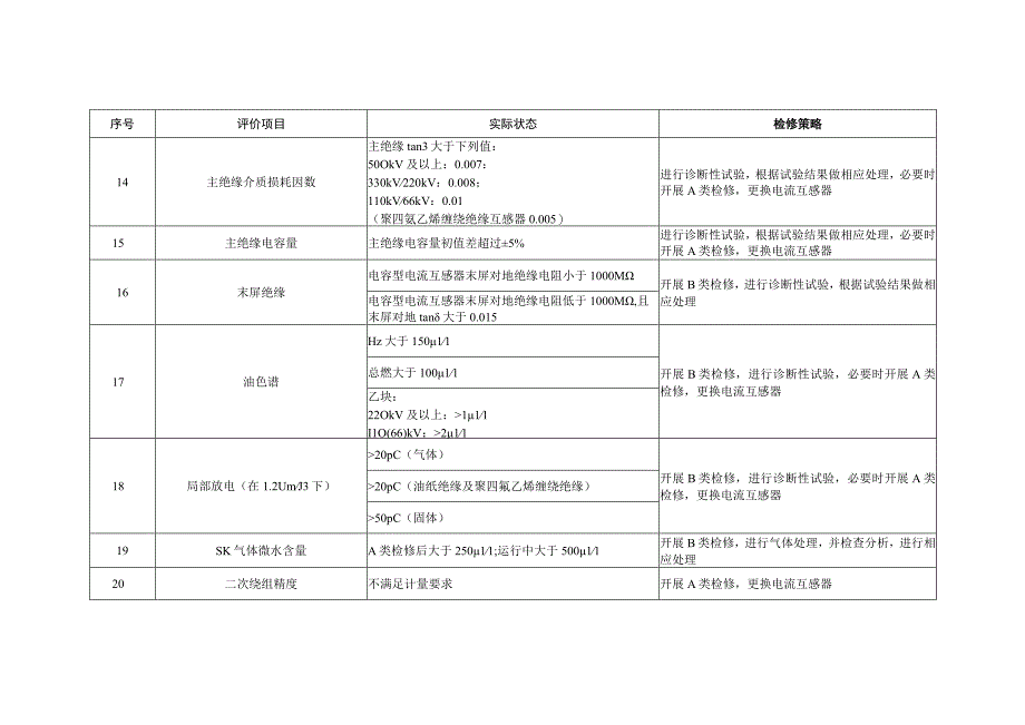 电流互感器检修策略.docx_第3页