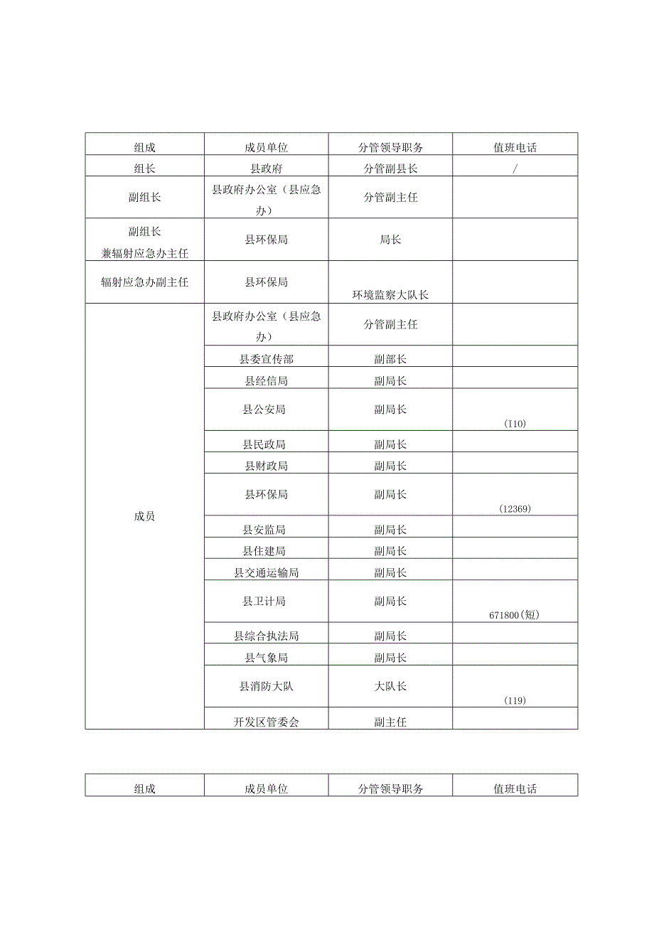 突发辐射事件应急处置流程图.docx_第3页