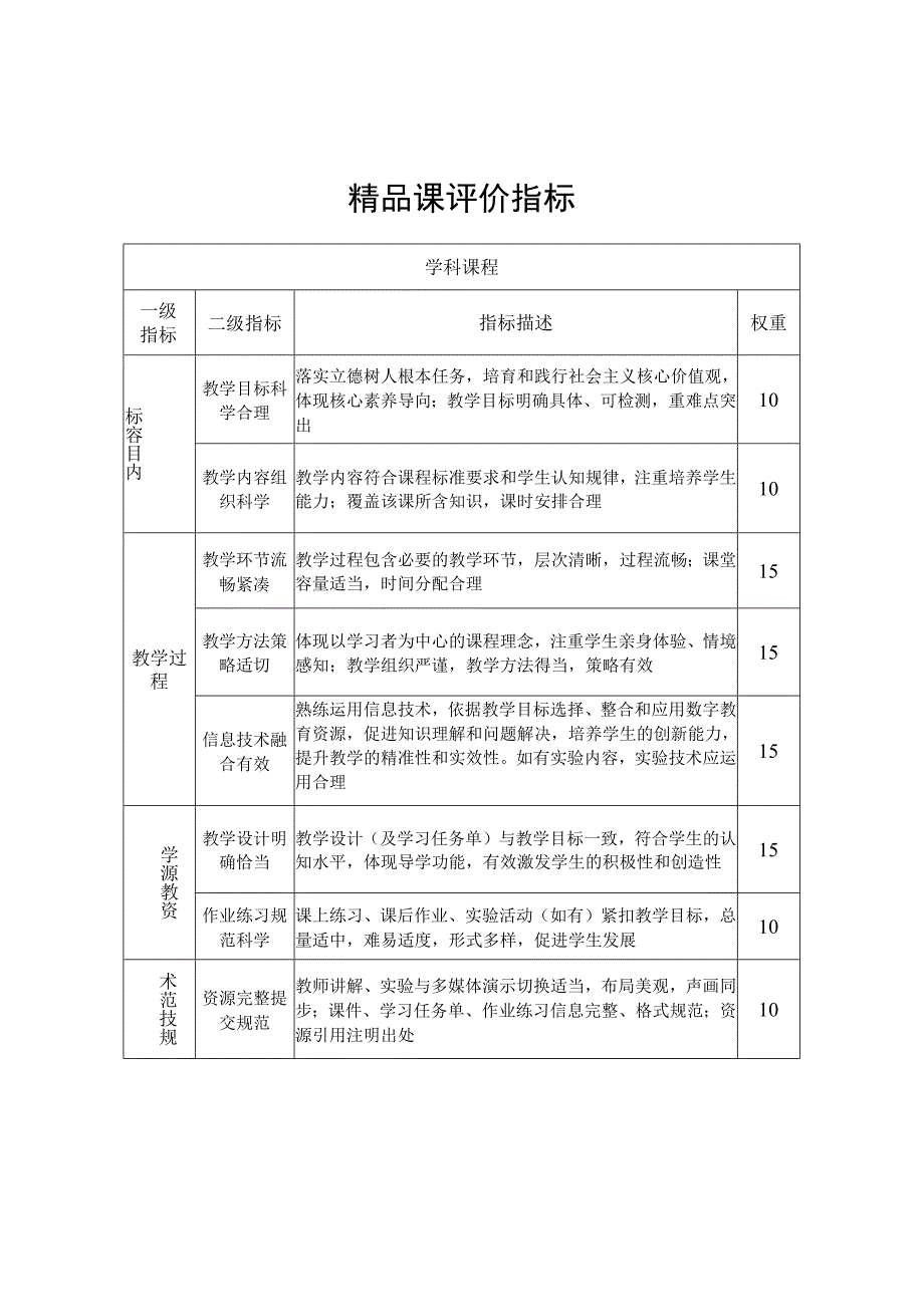 精品课评价指标.docx_第1页