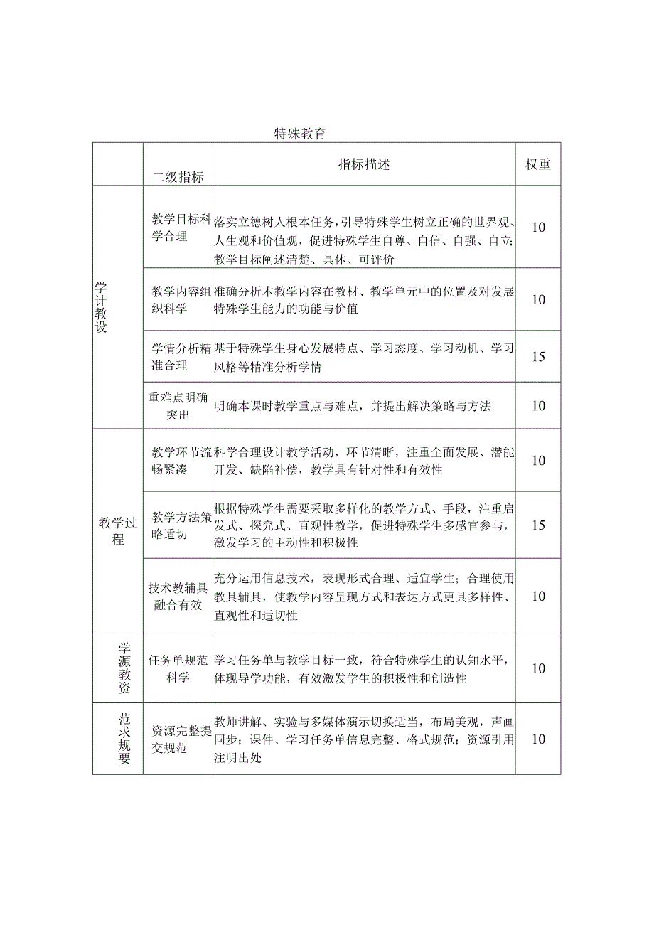 精品课评价指标.docx_第2页