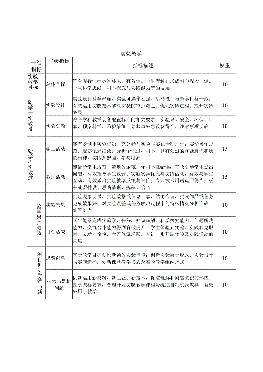 精品课评价指标.docx_第3页