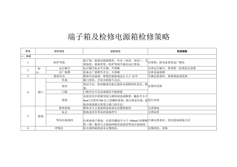 端子箱及检修电源箱检修策略.docx_第1页