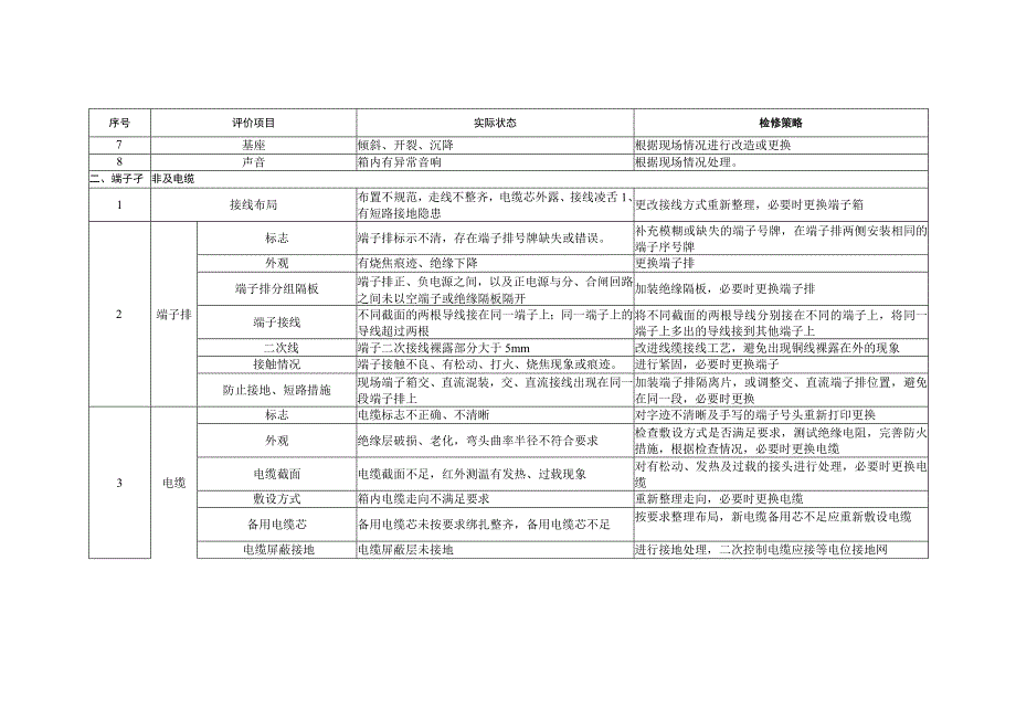 端子箱及检修电源箱检修策略.docx_第2页