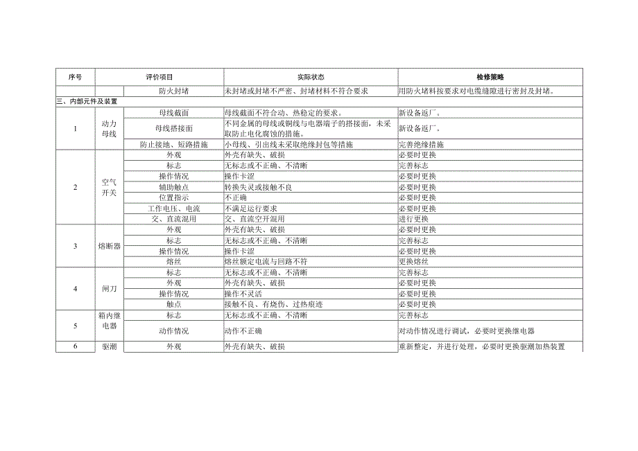 端子箱及检修电源箱检修策略.docx_第3页