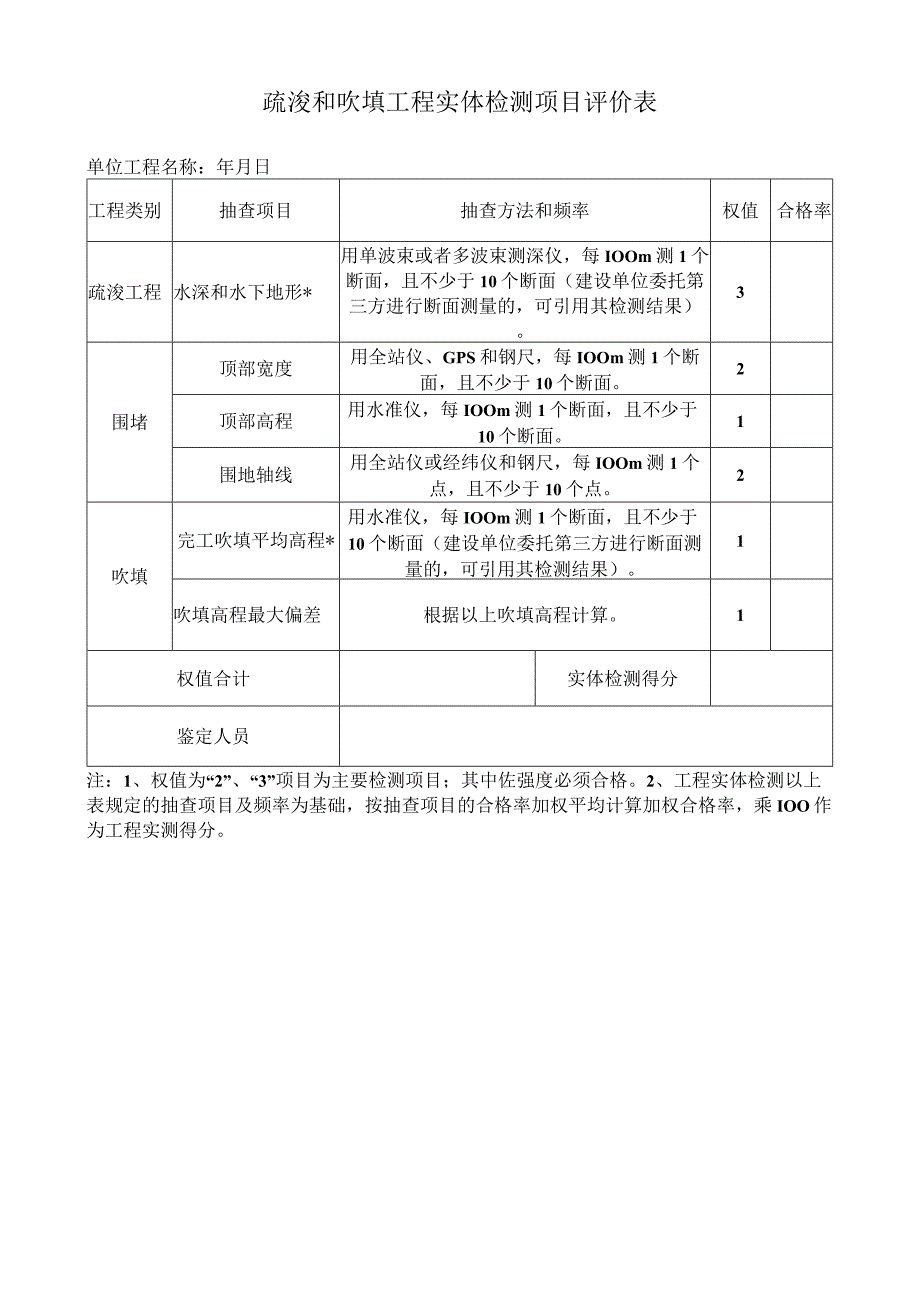 疏浚和吹填工程实体检测项目评价表.docx_第1页