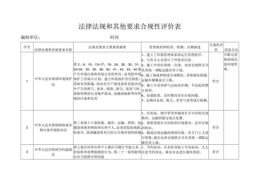 法律法规和其他要求合规性评价表.docx_第1页