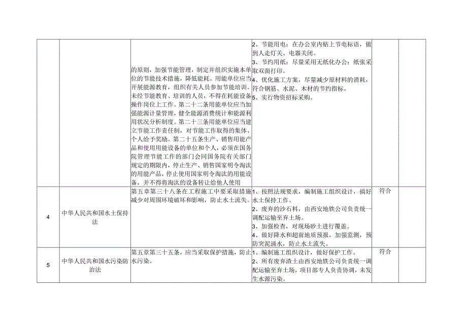 法律法规和其他要求合规性评价表.docx_第2页