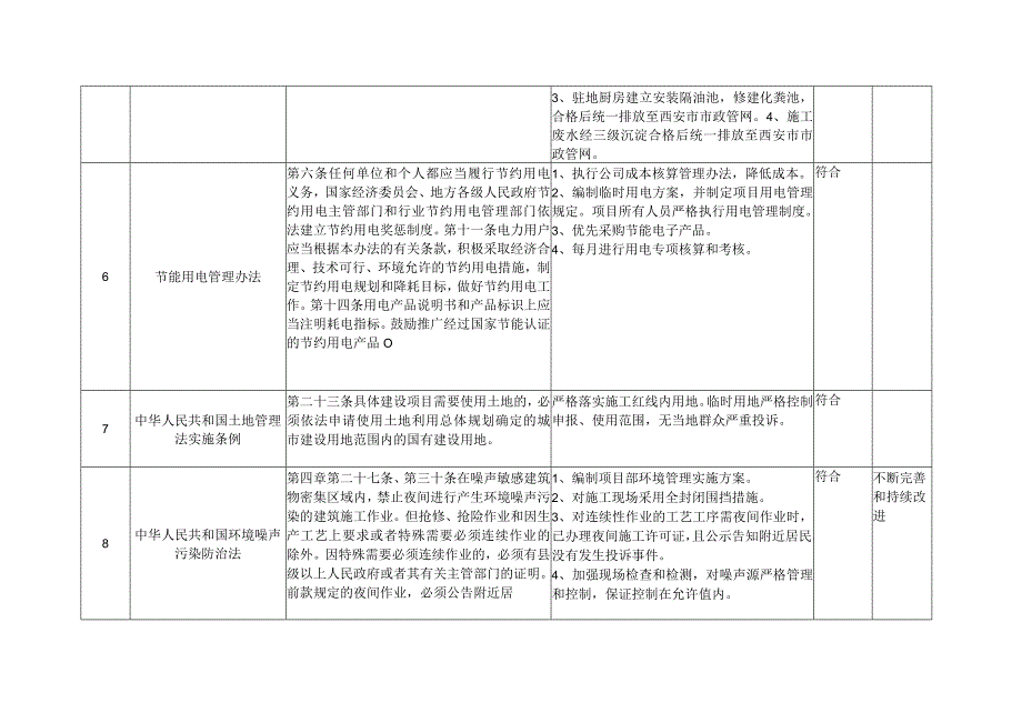 法律法规和其他要求合规性评价表.docx_第3页