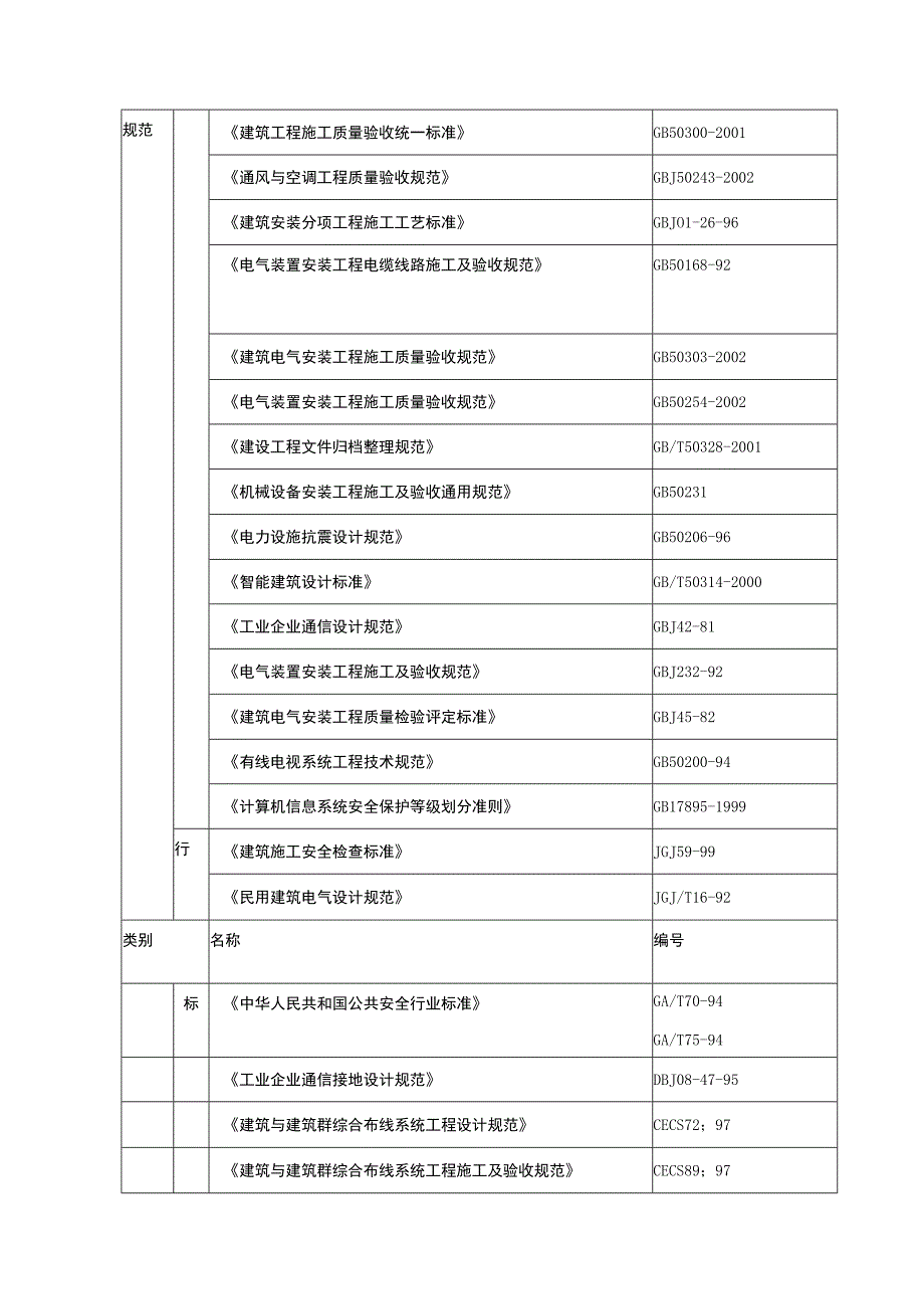 统工程施工组织设计方案.docx_第2页