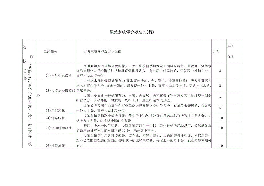 绿美乡镇评价标准（试行）.docx_第1页