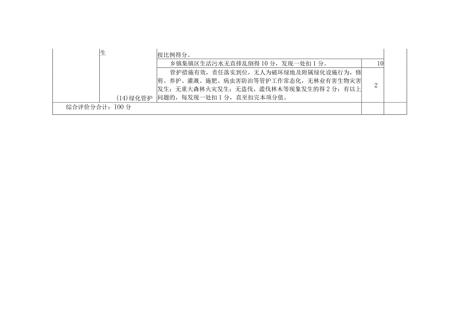 绿美乡镇评价标准（试行）.docx_第3页