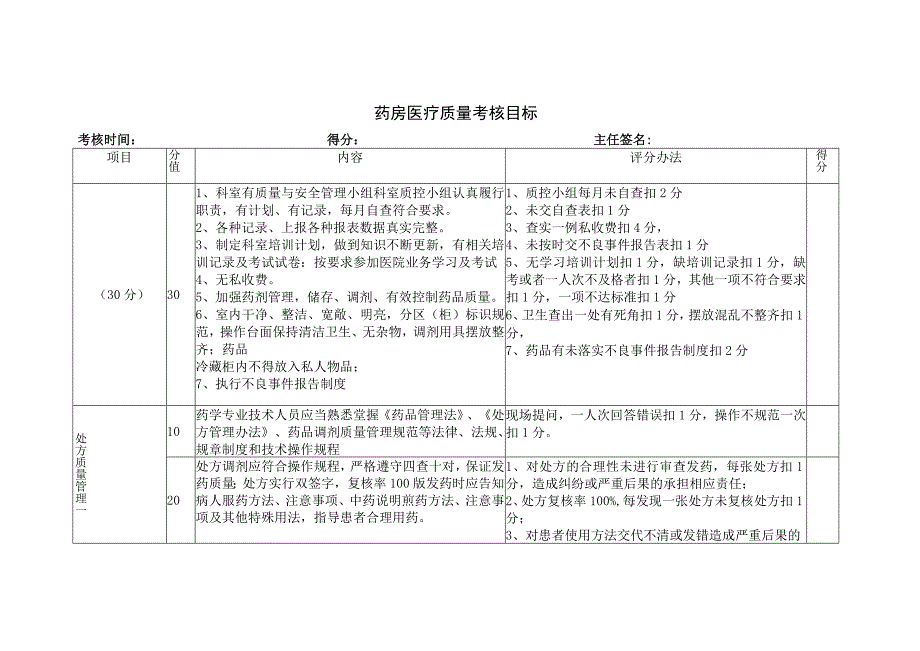 药房医疗质量考核目标.docx_第1页