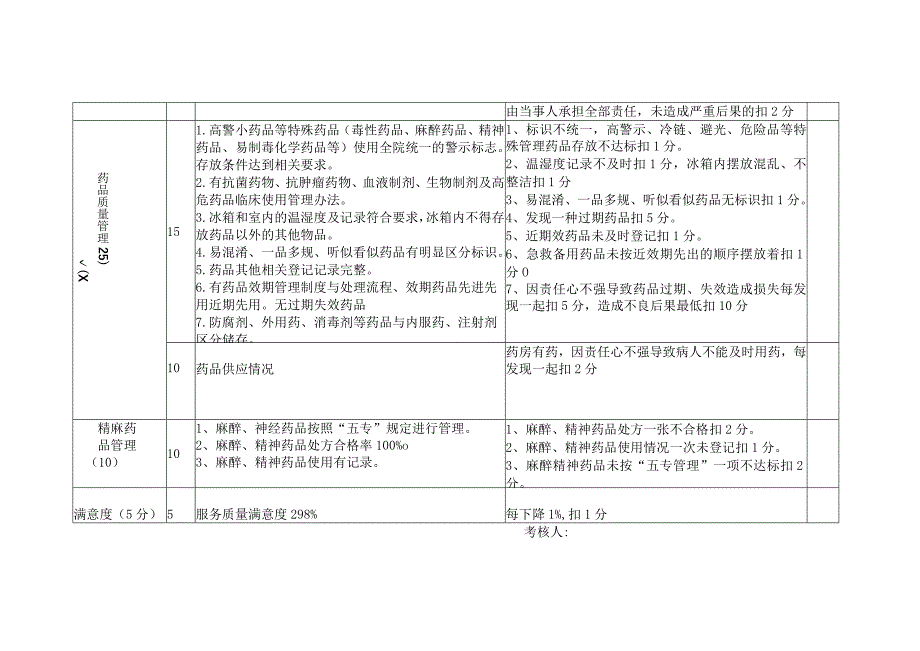 药房医疗质量考核目标.docx_第2页