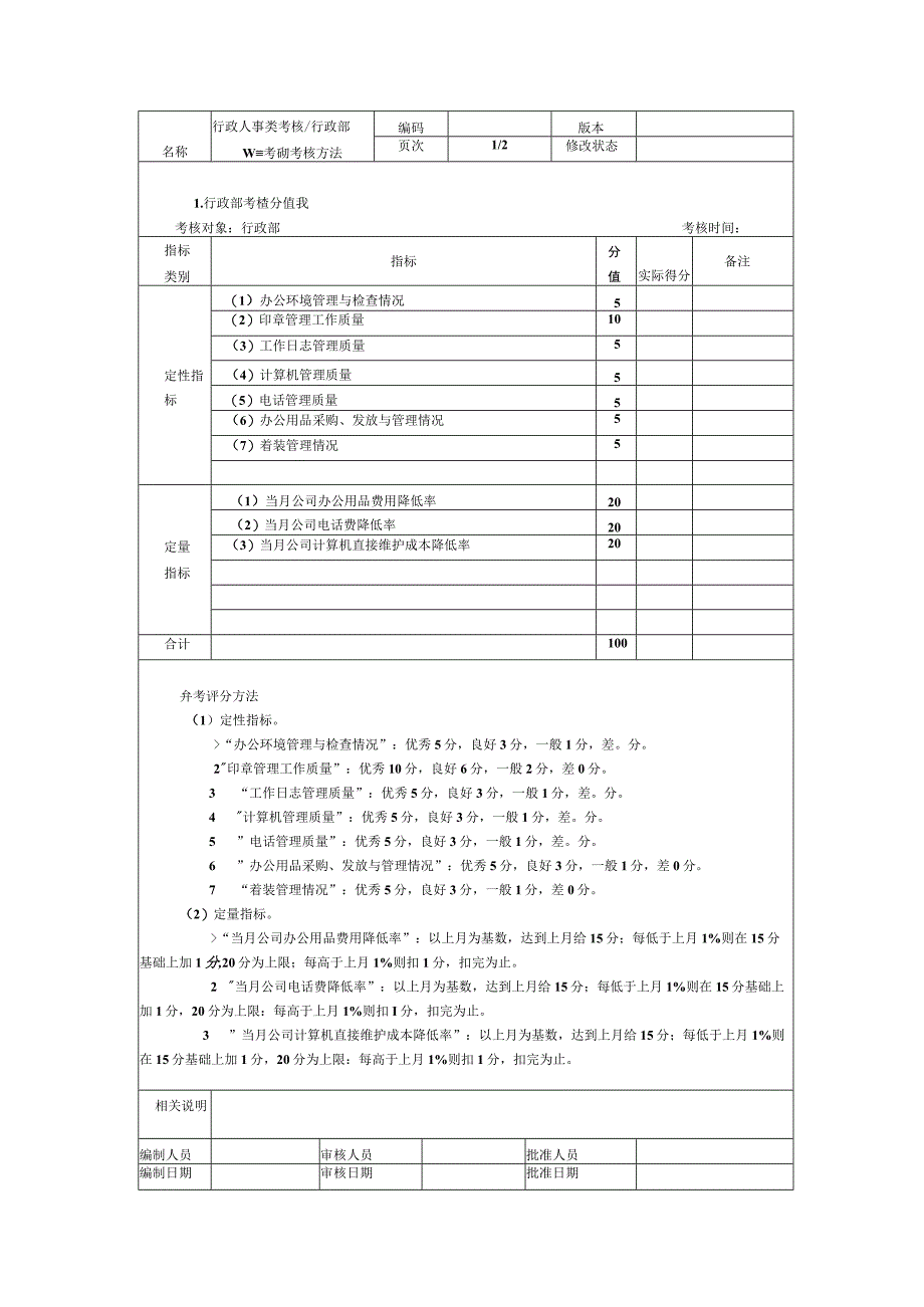 行政部管理考核.docx_第1页