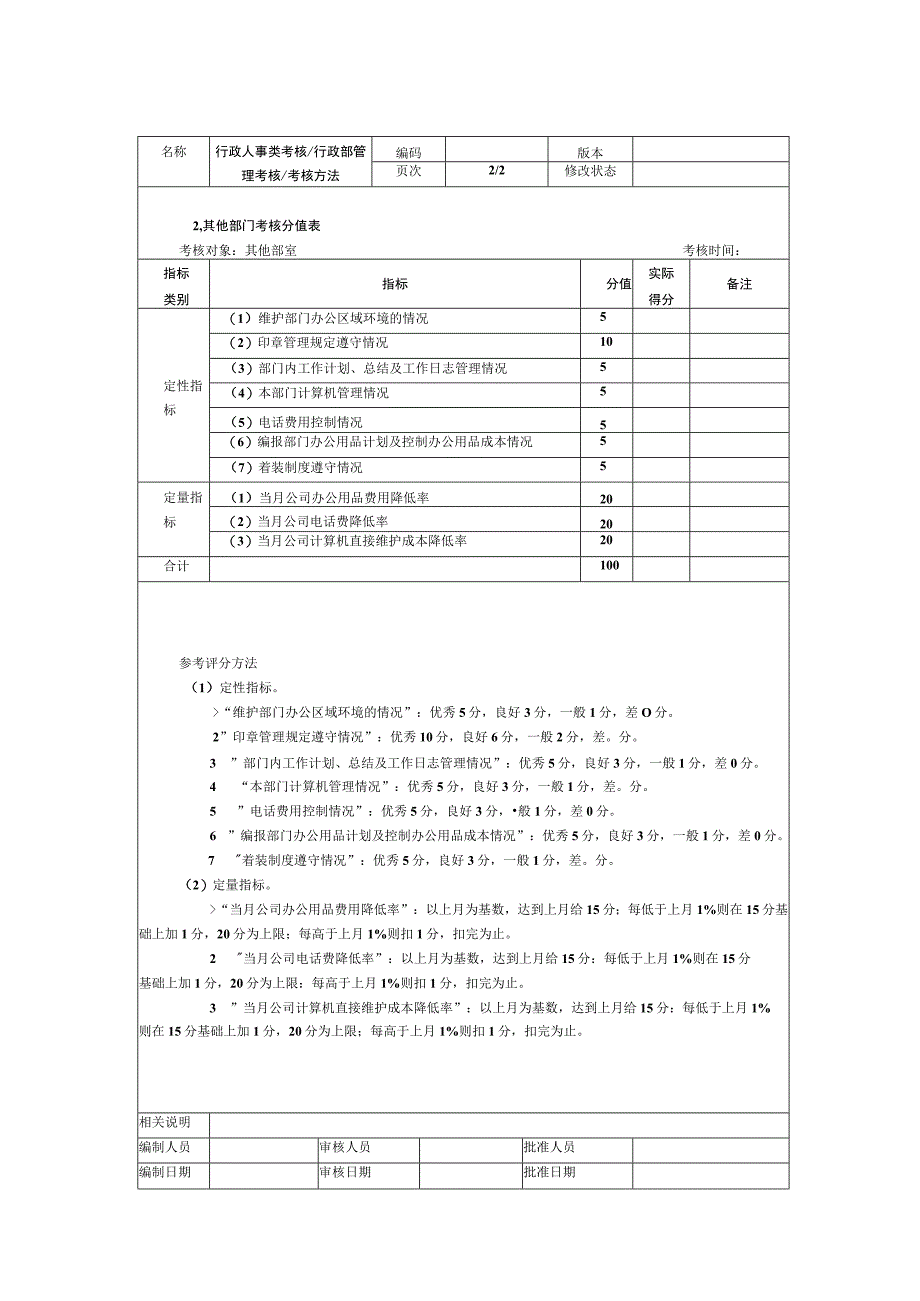 行政部管理考核.docx_第2页