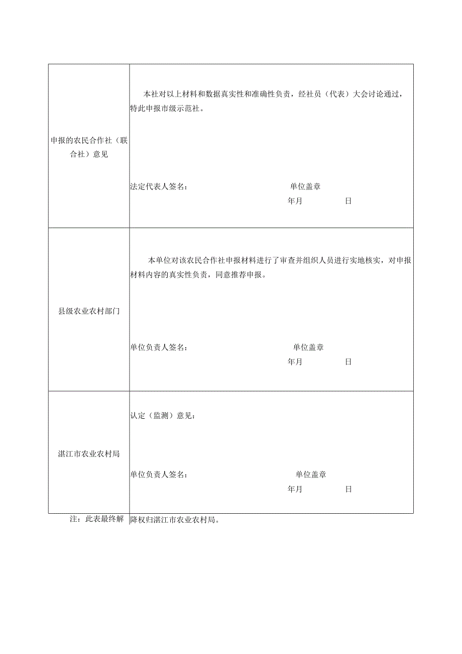 湛江市农民合作社市级示范社申报表.docx_第2页