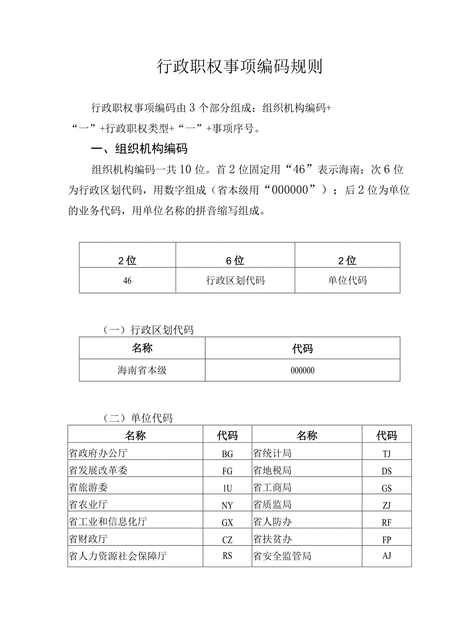 行政职权事项编码规则.docx_第1页