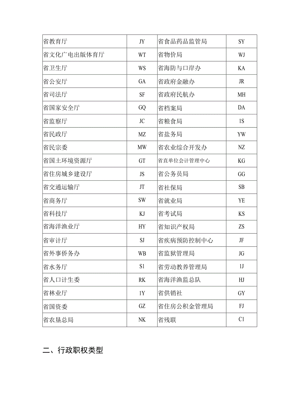 行政职权事项编码规则.docx_第2页