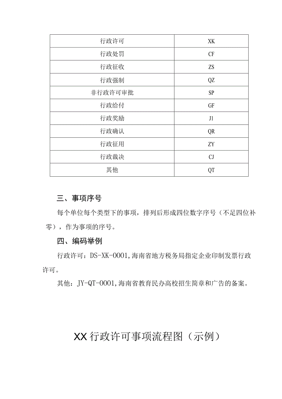 行政职权事项编码规则.docx_第3页