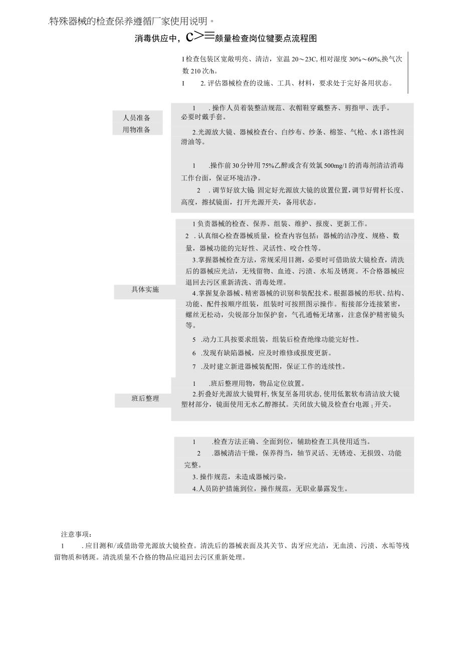 消毒供应中心器械质量检查岗位管理要点流程图.docx_第1页