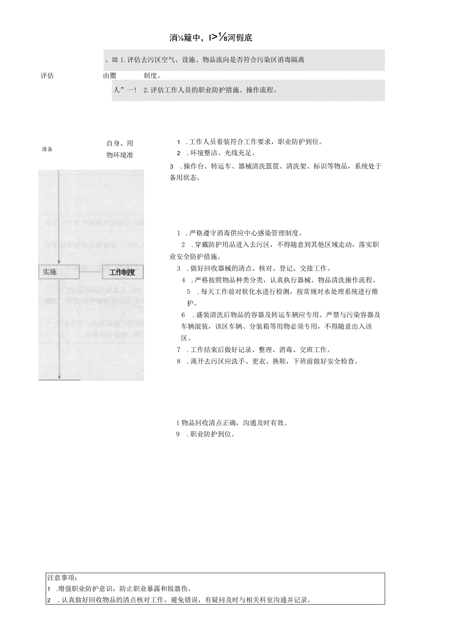 消毒供应中心去污区工作制度.docx_第1页