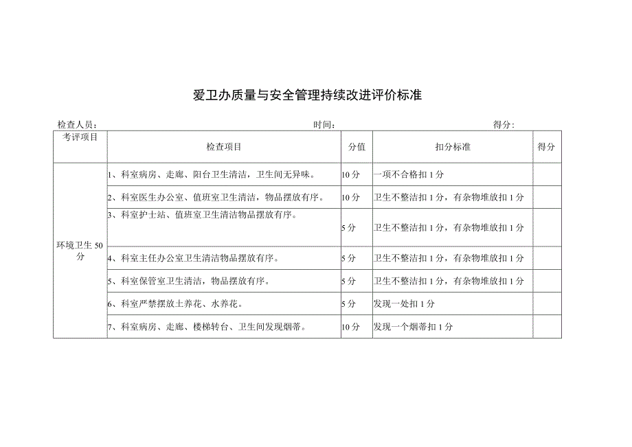 爱卫办质量与安全管理持续改进评价标准.docx_第1页