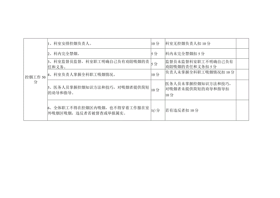 爱卫办质量与安全管理持续改进评价标准.docx_第2页