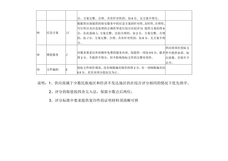 综合评分明细表说明.docx_第2页