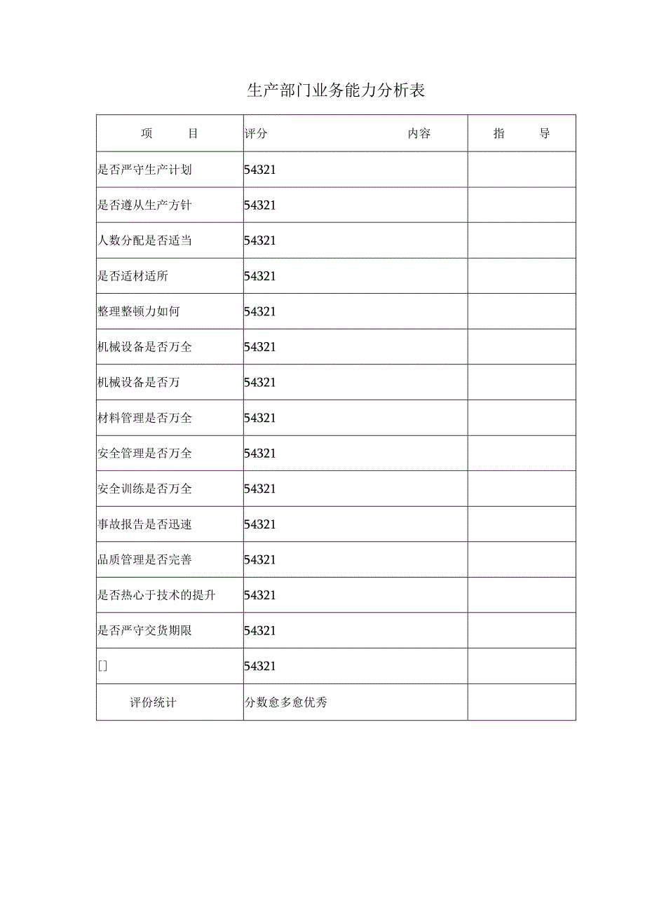 生产部门业务能力分析表.docx_第1页