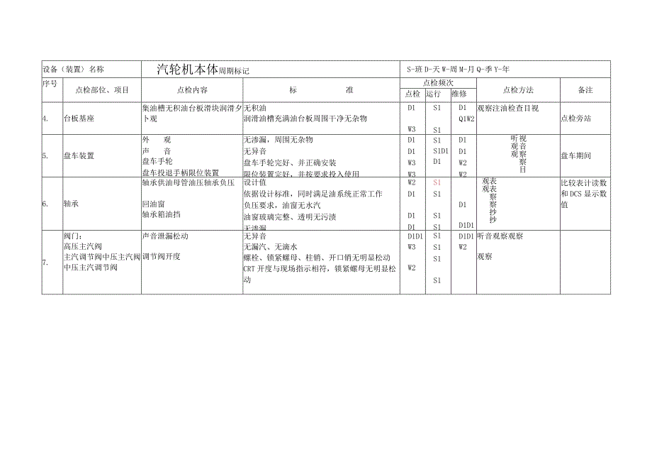 汽机专业设备运行日常点检.docx_第2页