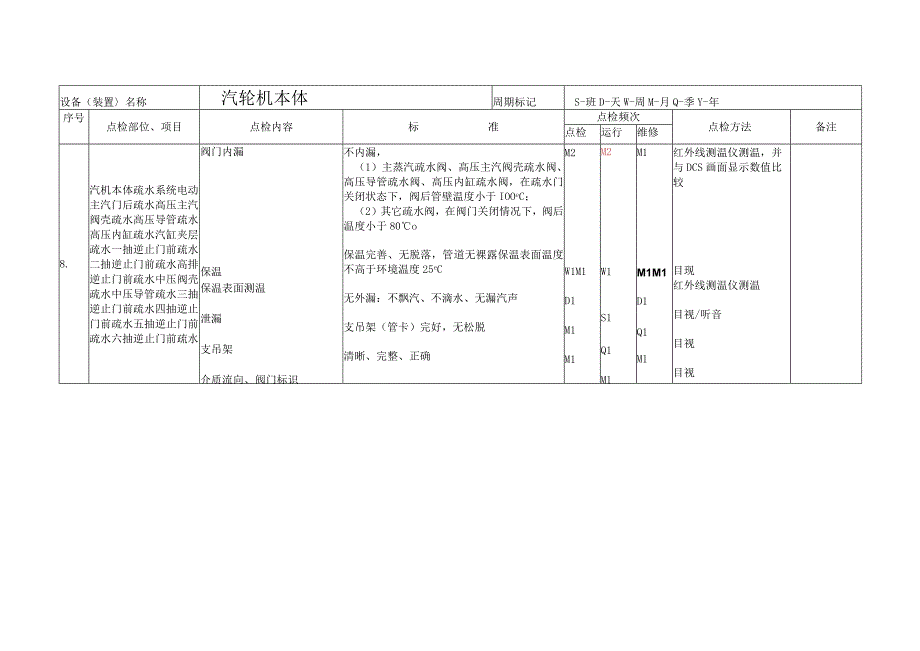 汽机专业设备运行日常点检.docx_第3页