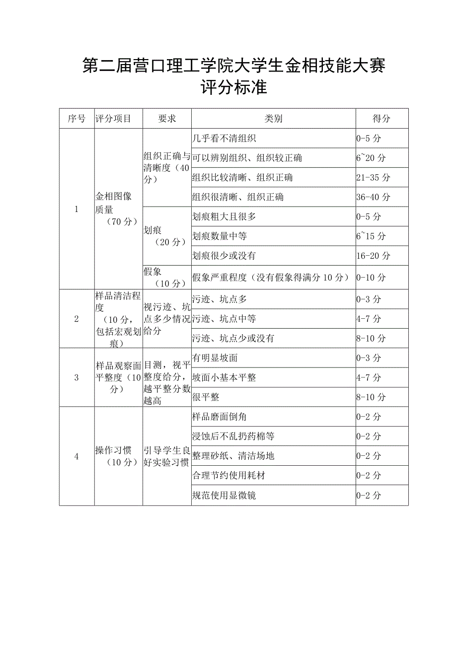 第二届营口理工学院大学生金相技能大赛评分标准.docx_第1页